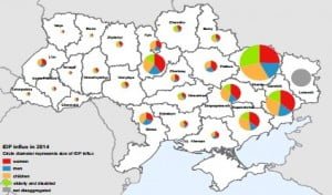 Ukraine: situation report No.14 as of 3 October, 2014