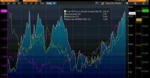 Ironhorse tanks сan’t stop ‘Ukraine Variable’ from hurting banks